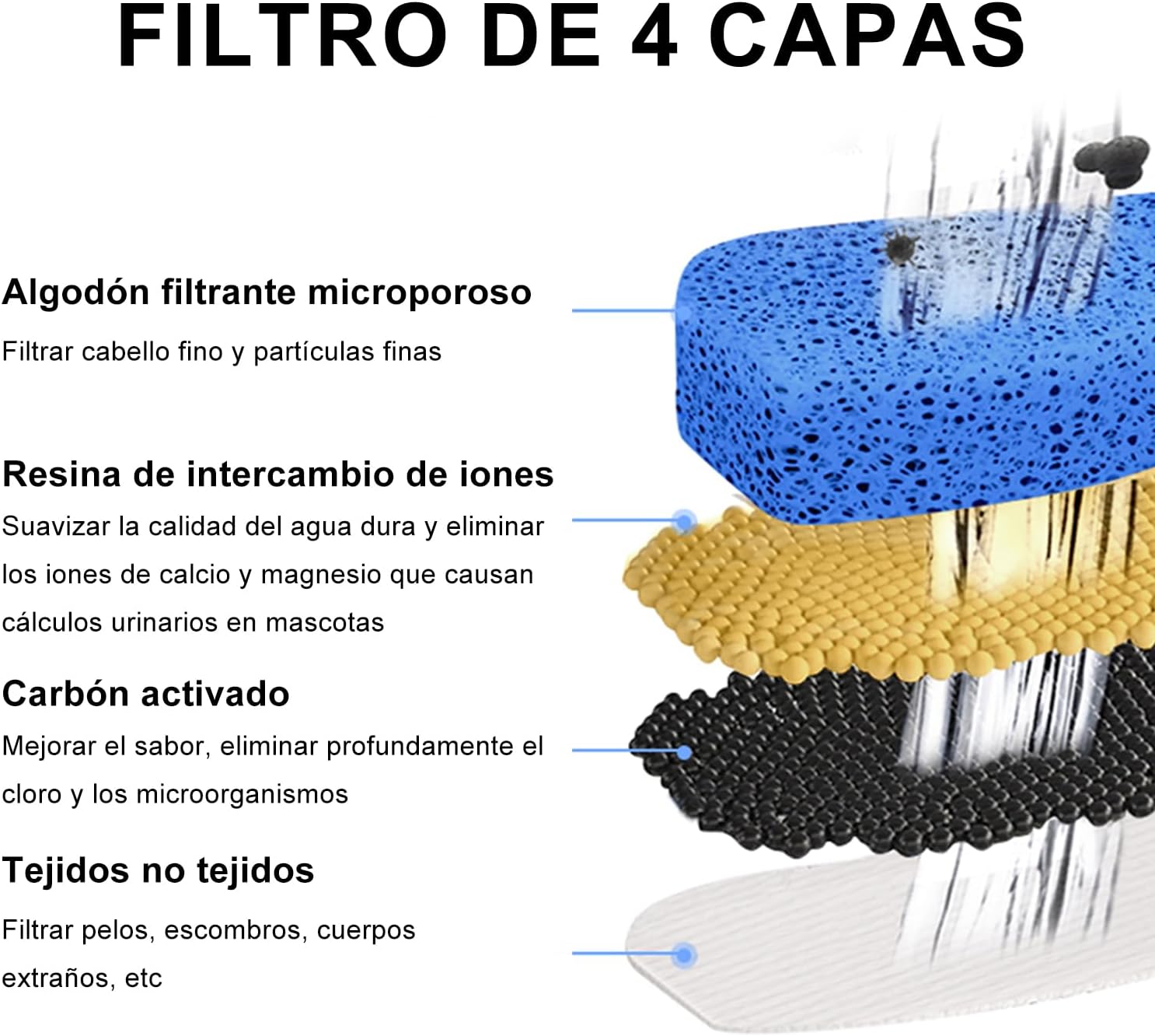 MXCOCO Bebedero para Gato con Luz LED, 74oz/2.2 L Fuente de Agua para Gatos, Fuente para Mascotas con Bomba Ultra Silenciosa, Dispensador con Filtros de Agua para Gatos, Perros y Mascotas, Sin BPA