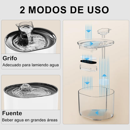 MXCOCO Bebedero para Gato con Luz LED, 74oz/2.2 L Fuente de Agua para Gatos, Fuente para Mascotas con Bomba Ultra Silenciosa, Dispensador con Filtros de Agua para Gatos, Perros y Mascotas, Sin BPA